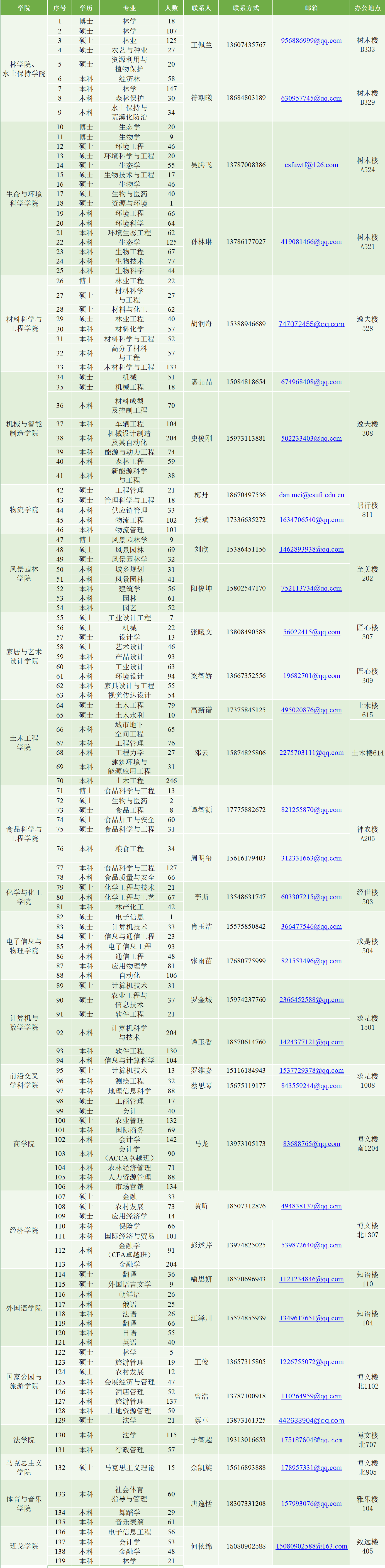 就业专干.png